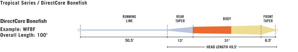 DirectCore Bonefish Fly Line